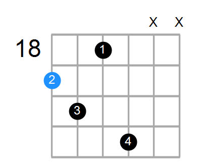 B6sus4b5 Chord